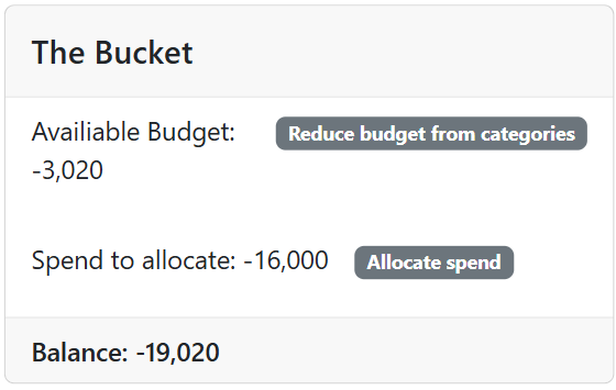 budget_example